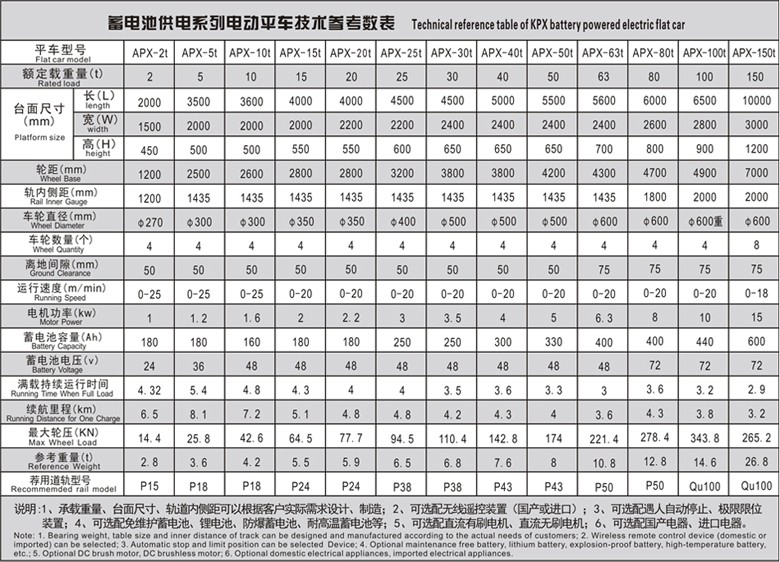 蓄電池參數(shù)表副本.jpg